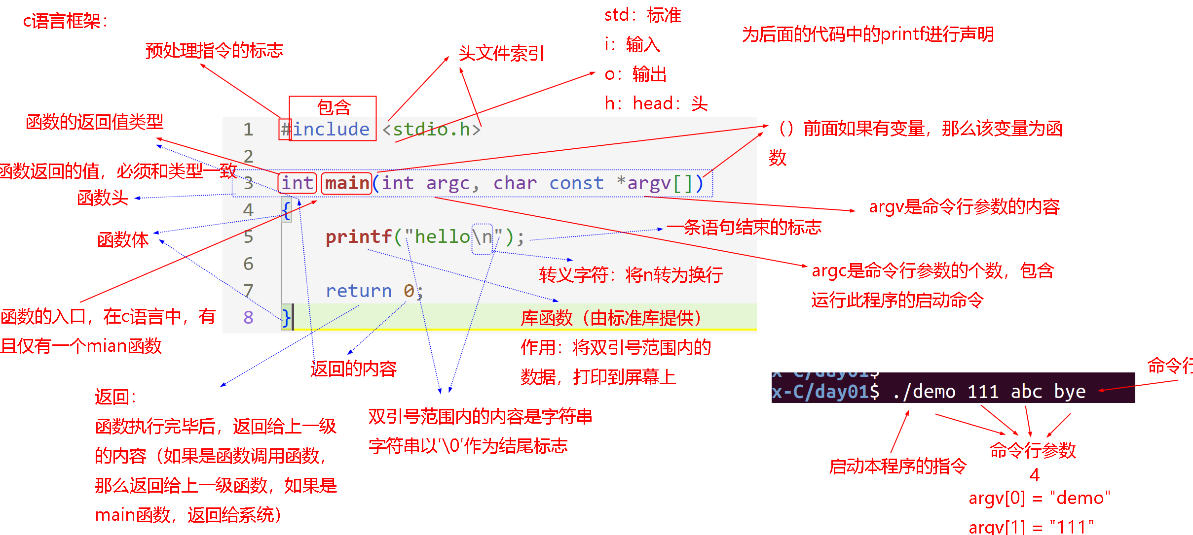 课程插图