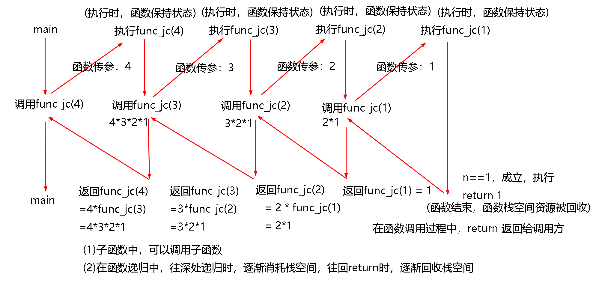 课程插图
