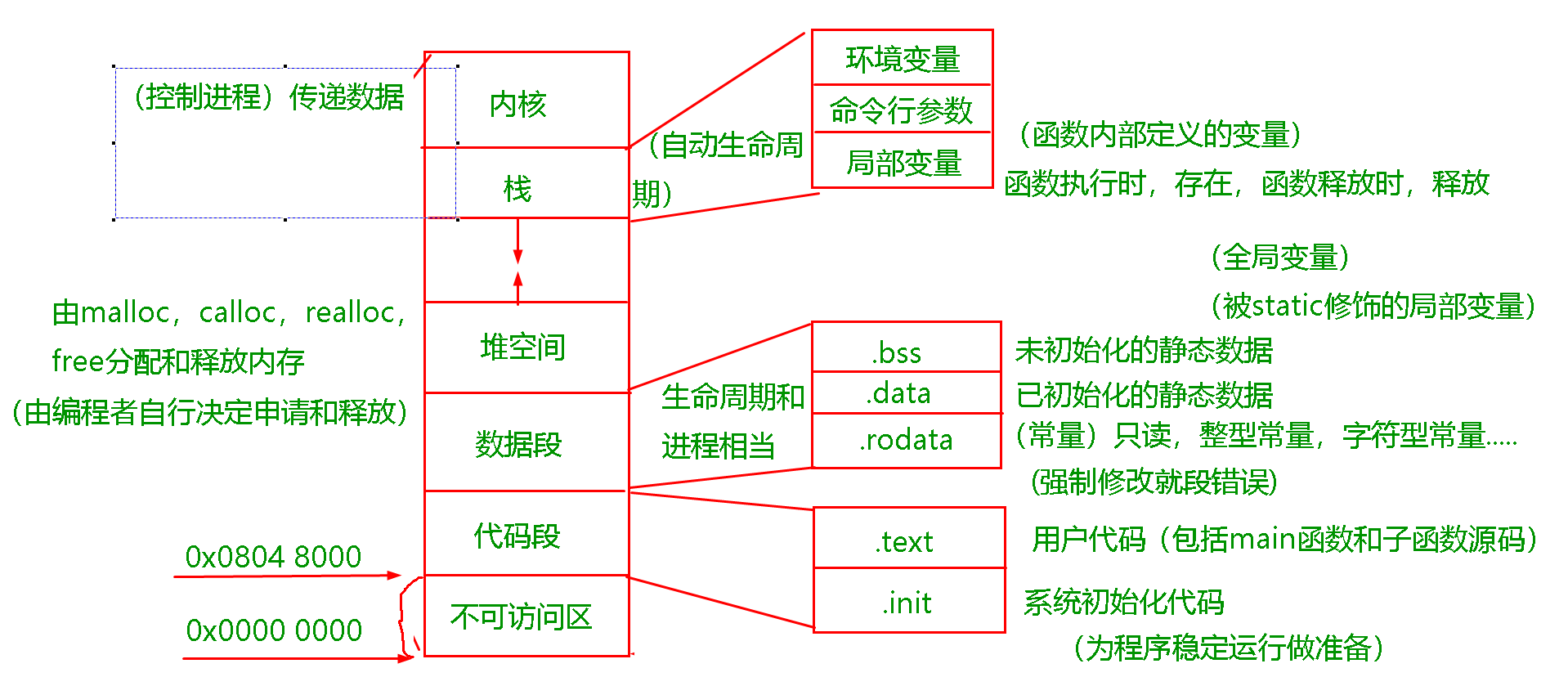 课程插图