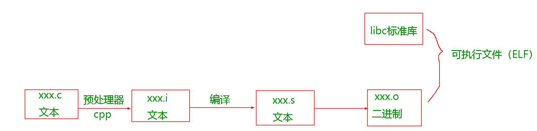 课程插图